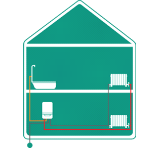 High Efficiency Boilers High Efficiency Boilers